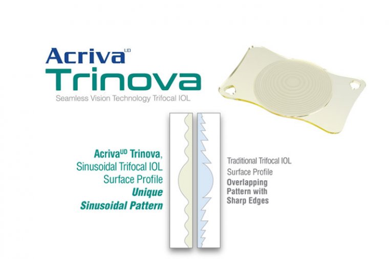 A Novel Approach To Trifocal IOLs