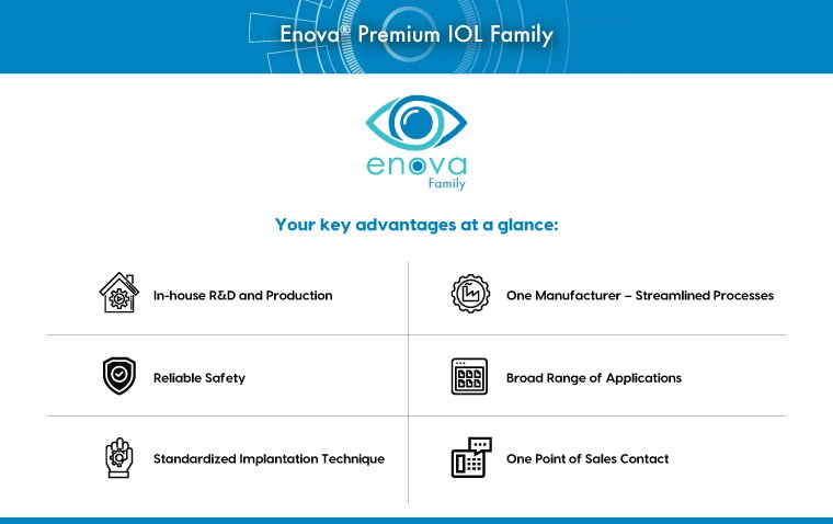 Enova® IOL Family: Advancing Safety and Efficiency in Daily Ophthalmic Practice