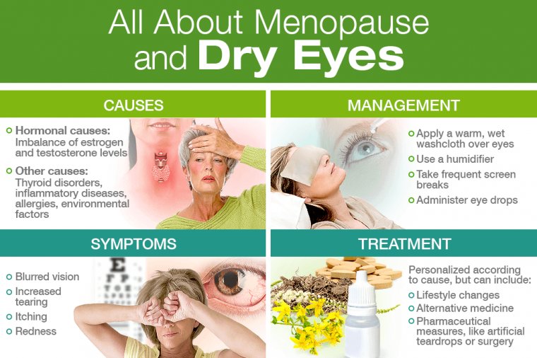 Postmenopausal Women - Dry Eye Disease & Estradiol Drops
